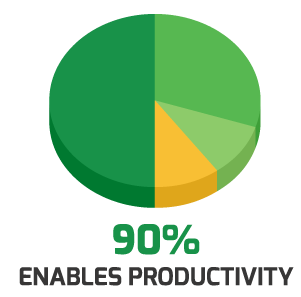 Enables productivity pier chart