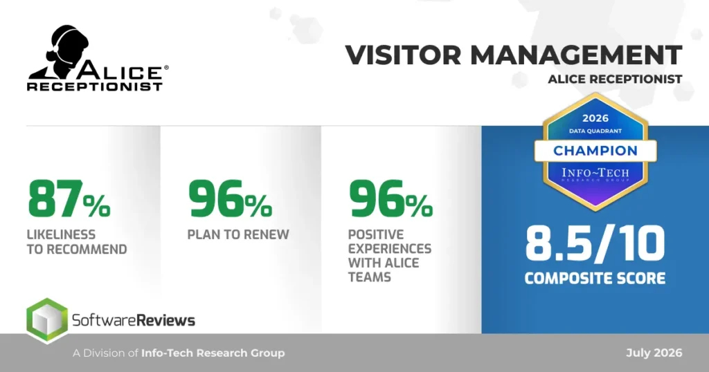 Visitor management software champion composite score 8.5/10 — ALICE Receptionist