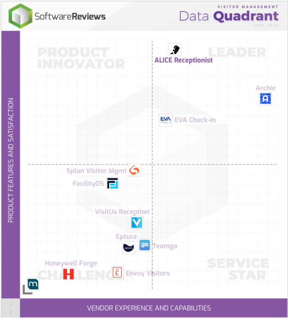 Software Review 2025 Data Quadrat