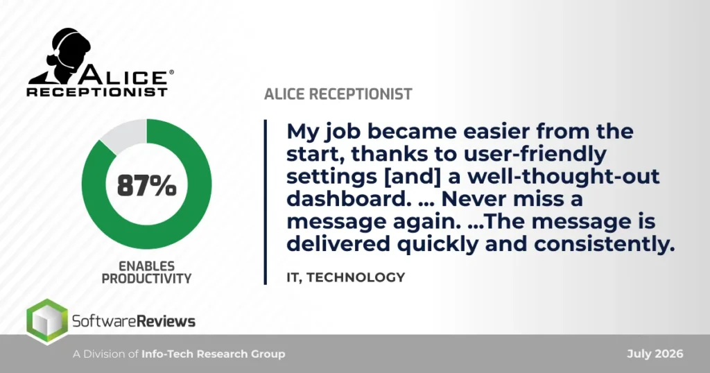 Customer quote on enabling productivity, 87% rating