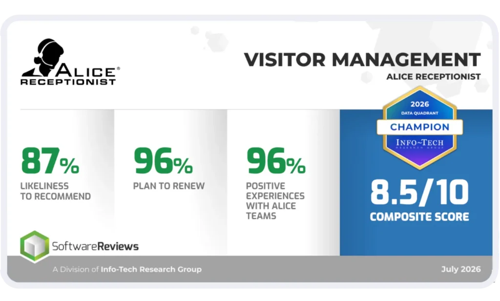Info-Tech Research Group's ALICE user scores: 87% likeliness to recommend, 96% plan to renew, and 96% positive experiences with the ALICE team, for a total 8.5/10 composite score.